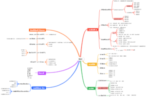 地理信息系统概论