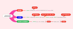 公民基本权利