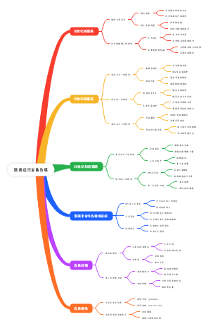 俄国近代发展历程