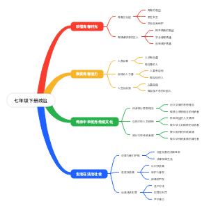 七年级下册政治2025