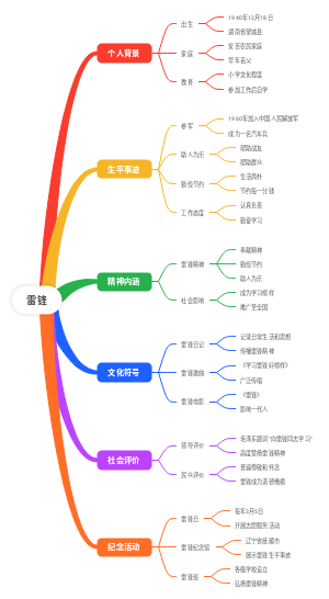 雷锋（AI版）