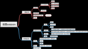 细菌的细胞结构