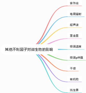 其他不利因子对微生物的影响