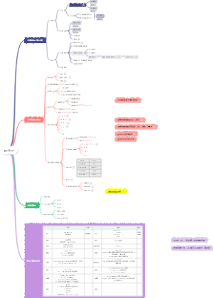 大学期末python及格（更新中）