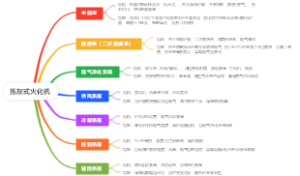 拣灰式火化机