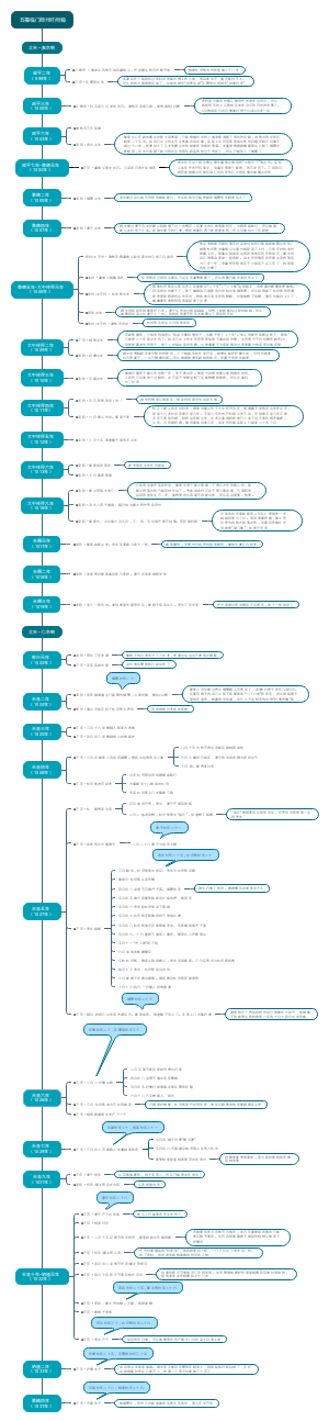 电视剧五福临门的部分时间轴