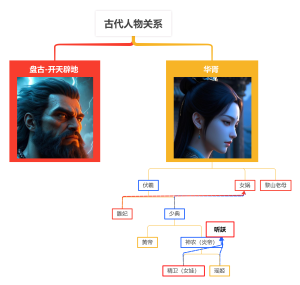 古代人物关系