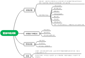 管理中的决策知识汇总