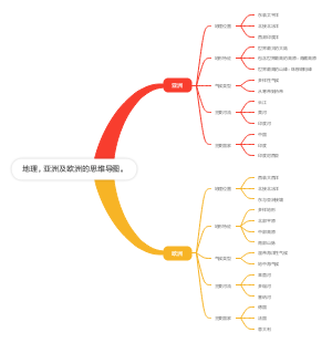 地理 亚洲及欧洲的思维导图
