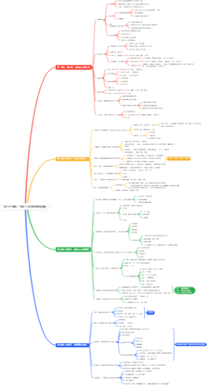 1000个铁粉：打造个人品牌的底层逻辑