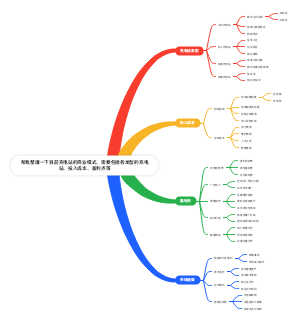 充电站分类和商业模式