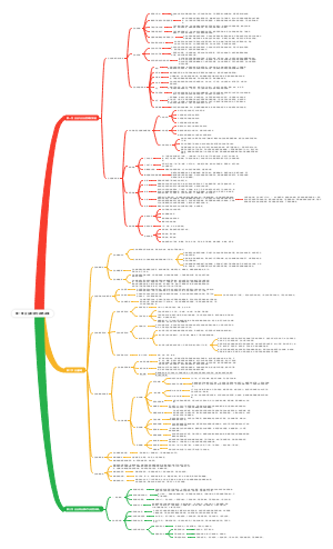 第一章 企业职能与战略决策