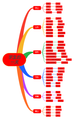学生的一天