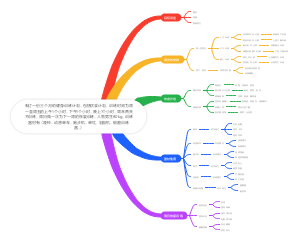 三个月的健身训练计划