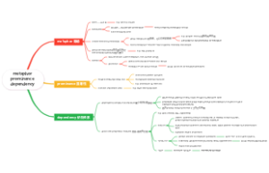 metaphor prominance dependency