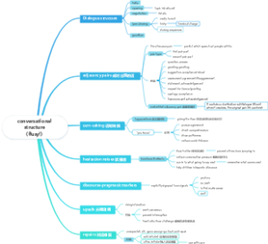 conversational structure