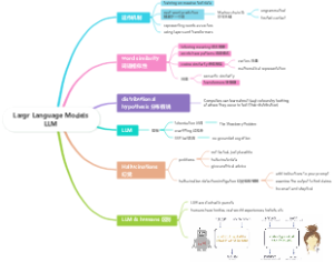 Largr Language Models LLM