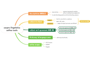 corpus linguistics online tool