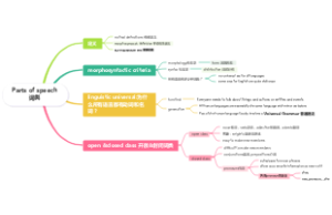 Parts of speech词类
