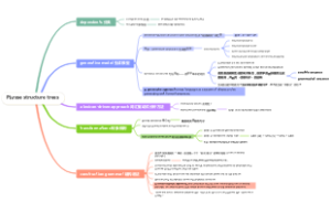 Phrase structure trees