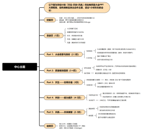 供应商大会模板