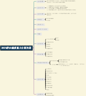 供应商质量大会策划案