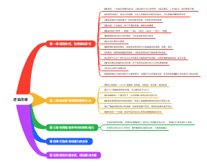 读书笔记《逻辑思维》