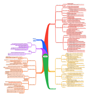 读书笔记《零缺陷智慧》