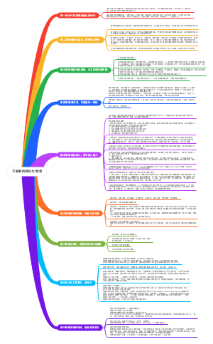 读书笔记《可复制的领导力-樊登》