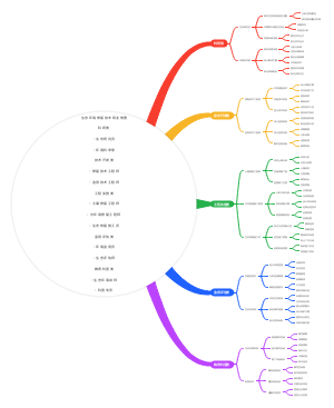 生态环境修复技术