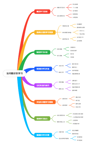 如何最好的学习