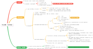 生从何来，死往何去