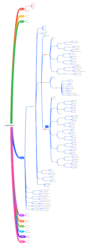 明孝陵有哪些建筑