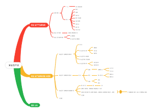 安全生产法律法规体系