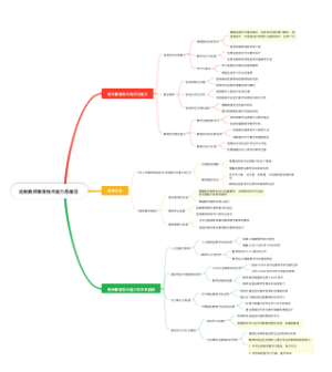 教师教育技术能力思维导图