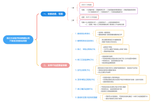 体系文件IT化管理思路