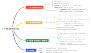 小红书文案撰写培训总结
