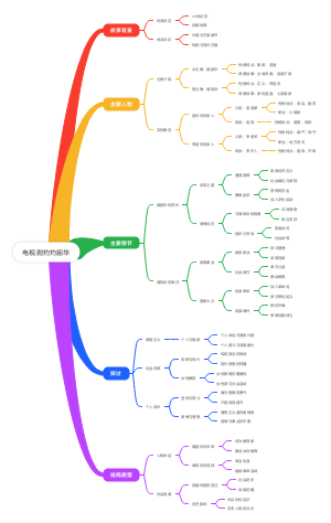 电视剧灼灼韶华