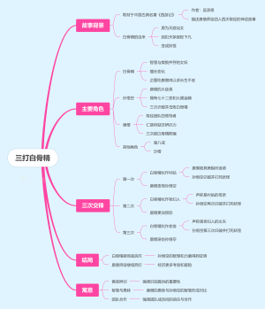 三打白骨精