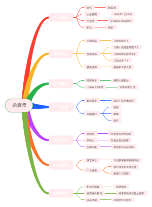 赵露思