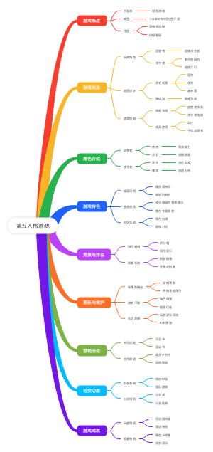第五人格游戏