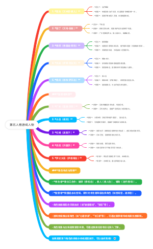 第五人格游戏人物
