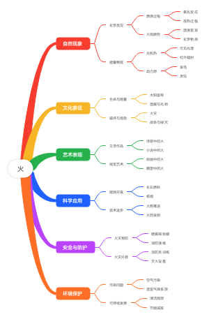 火