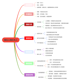 第五人格红夫人
