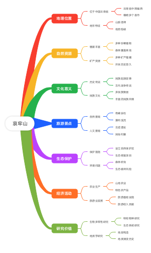 哀牢山