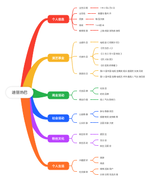 迪丽热巴