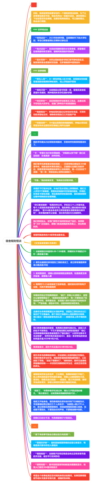 宿舍规则怪谈