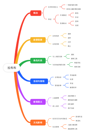 拉布布
