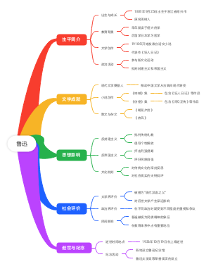 鲁迅