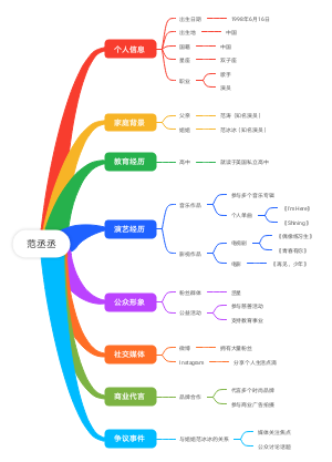 范丞丞
